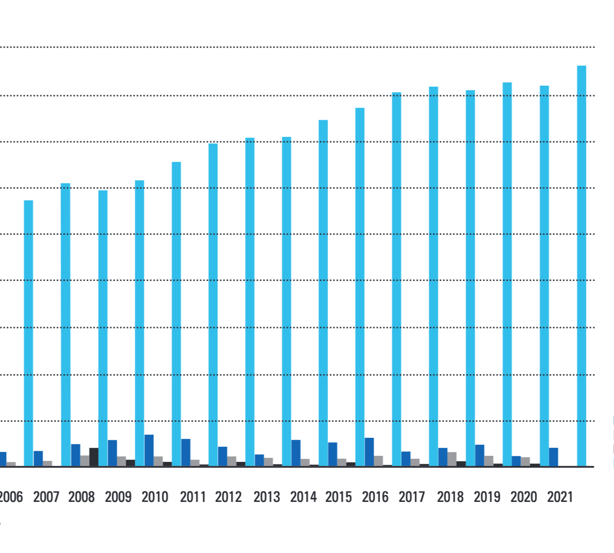 Entwicklung der Mitgliederzahlen seit 2004